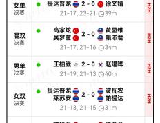 IM体育官方网-泰国羽毛球队力克中国羽毛球队，马琳制霸全场的简单介绍