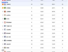 IM体育官方平台-战绩排名出炉，球队稳居榜首
