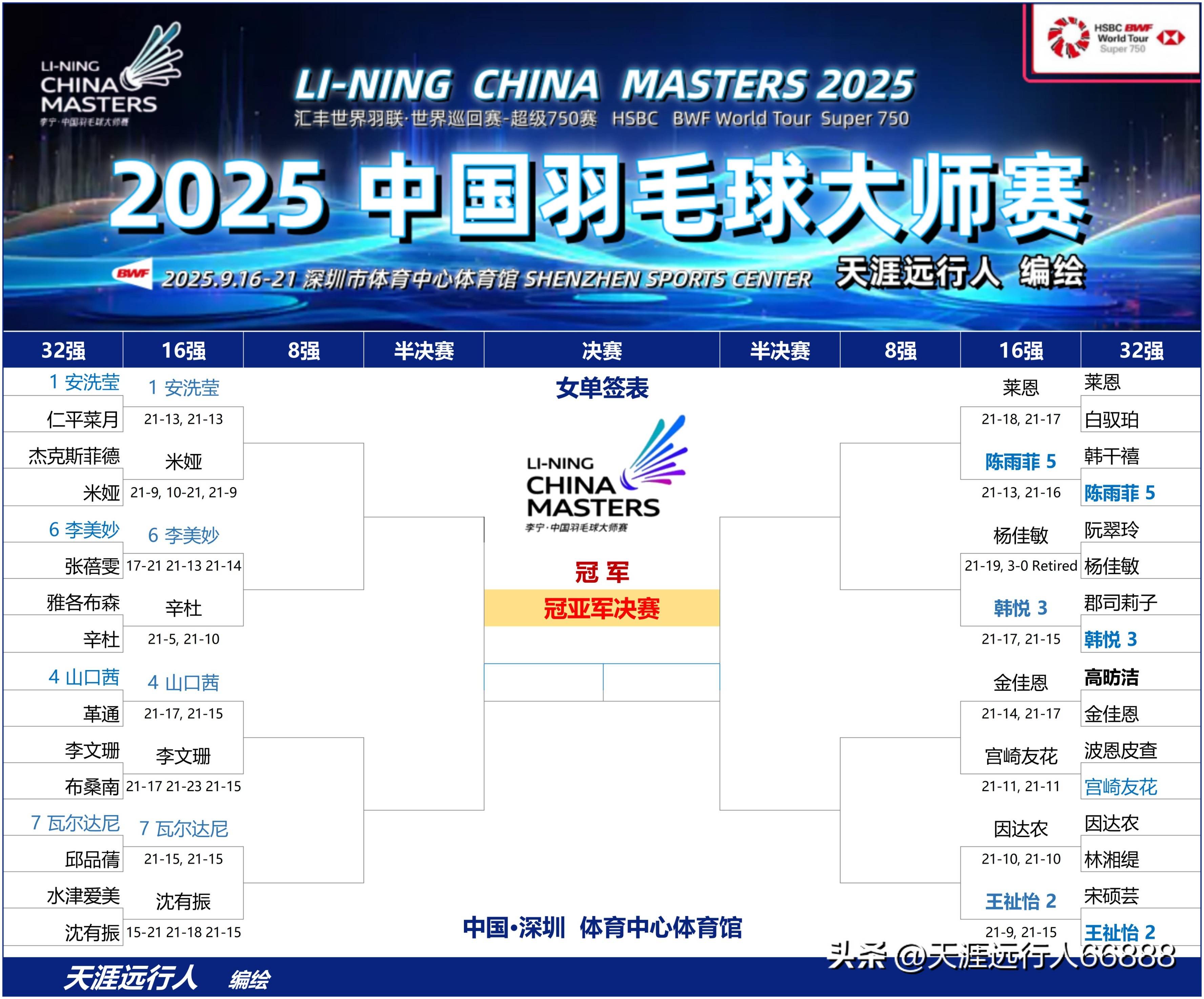 IM体育-关于中国羽毛球队绝地反击印度羽毛球队，安赛龙关键制胜的信息