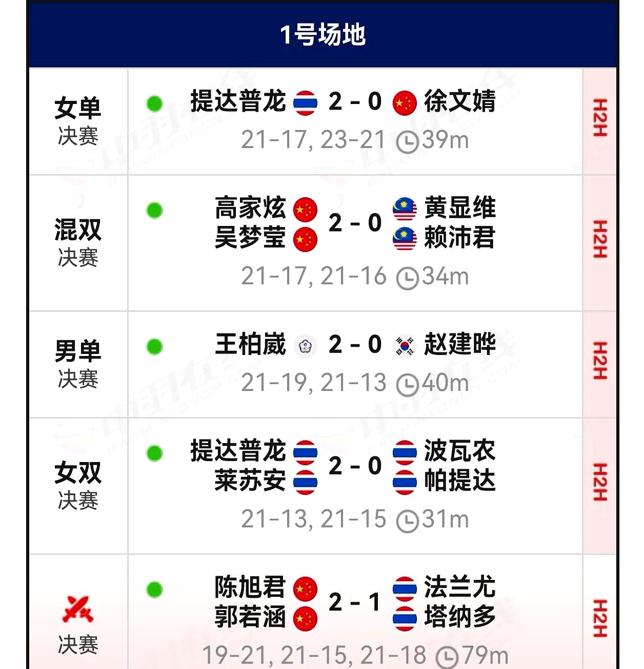IM体育官方网-泰国羽毛球队力克中国羽毛球队，马琳制霸全场的简单介绍